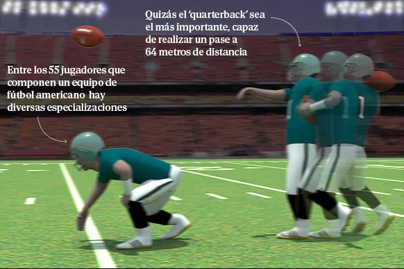 Las reglas de juego de la NFL para entender la Super Bowl: del papel del 'quarterback' a cómo se anotan los puntos