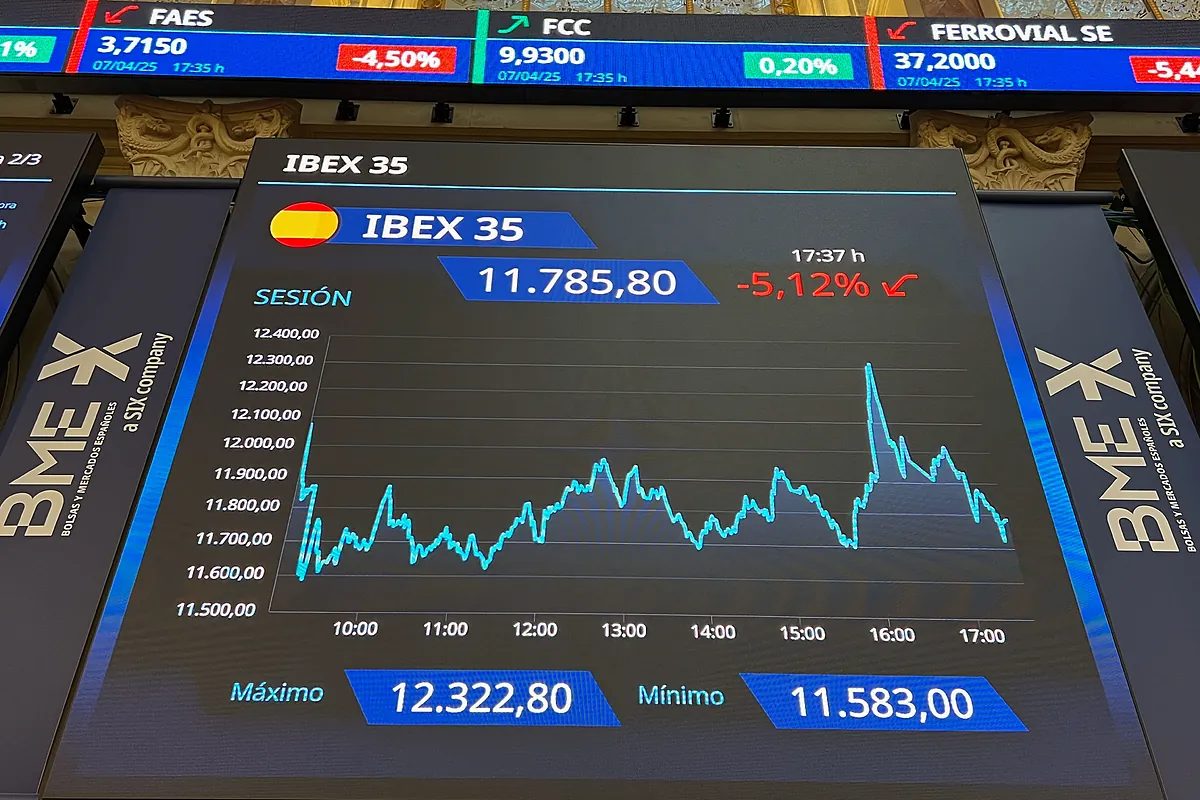¿Aprovechar las caídas en bolsa para invertir o esperar a que pase la tormenta Trump? "Las rentabilidades del futuro se construyen en días como estos"