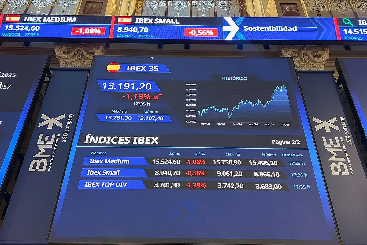 Avrupa pazarlarında Crical Günü: IBEX Falls% 3 Banka tarafından sürüklendi