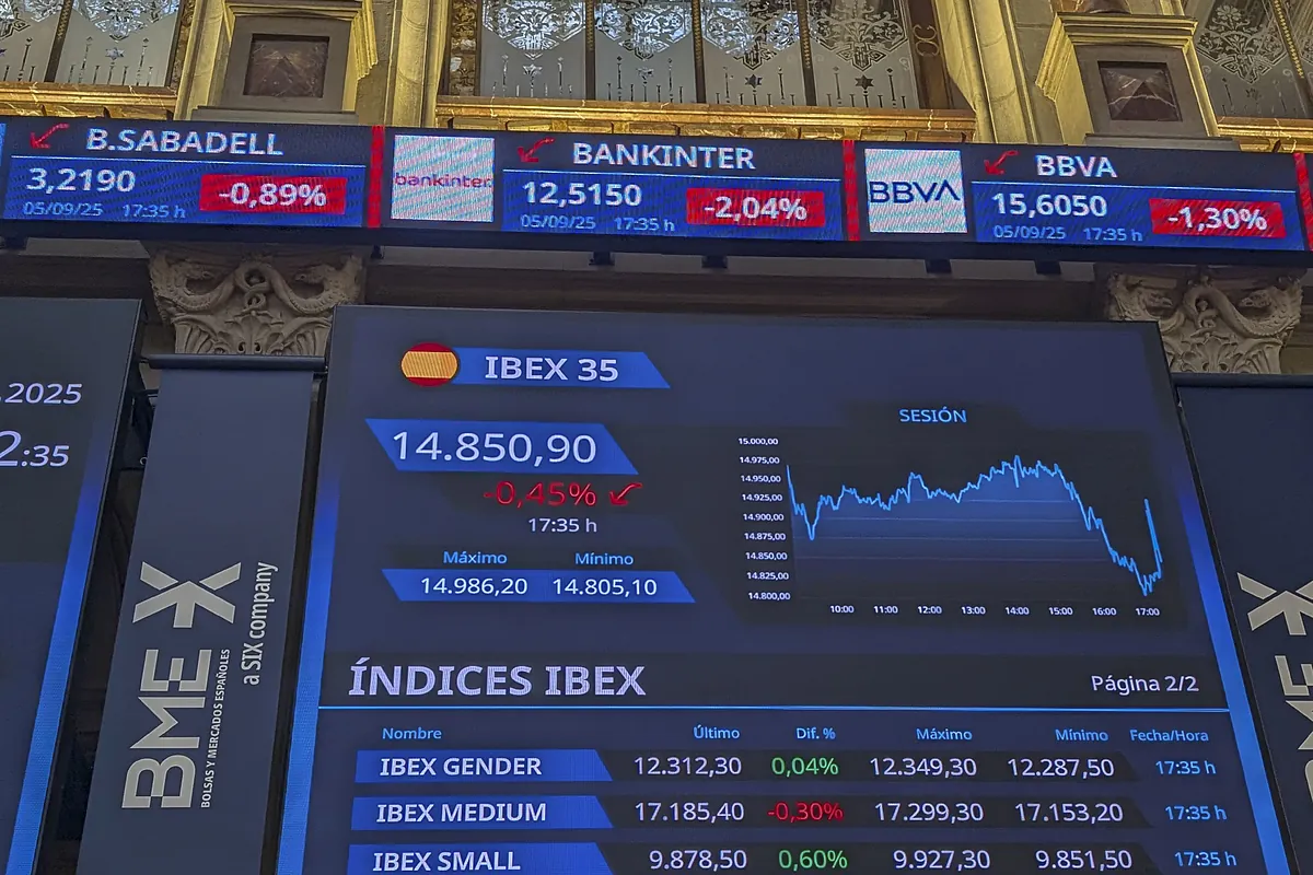 Comienza el período de canje de la OPA de BBVA sobre Sabadell: los analistas desaconsejan aceptarlo en los términos actuales