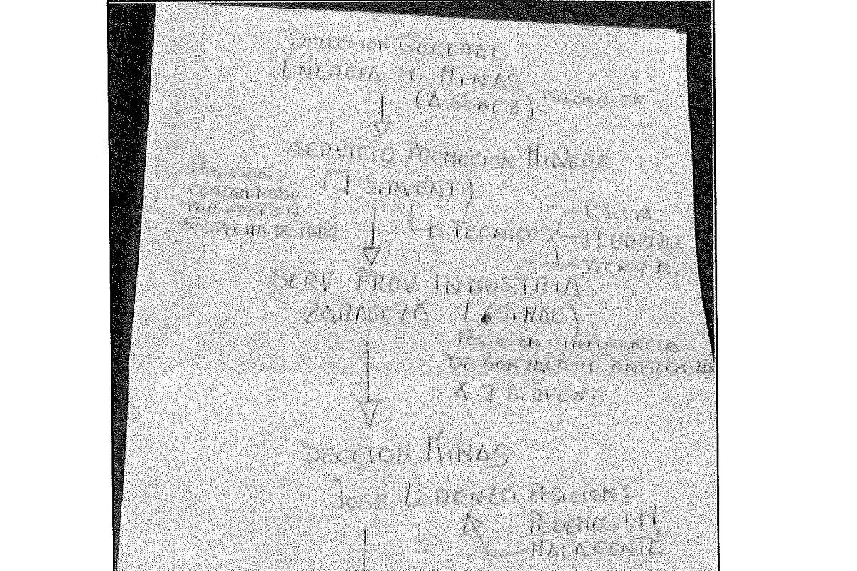 Koldo activó al Gobierno de Aragón para blindar el pelotazo de Muga:  Javier, a tu disposición 