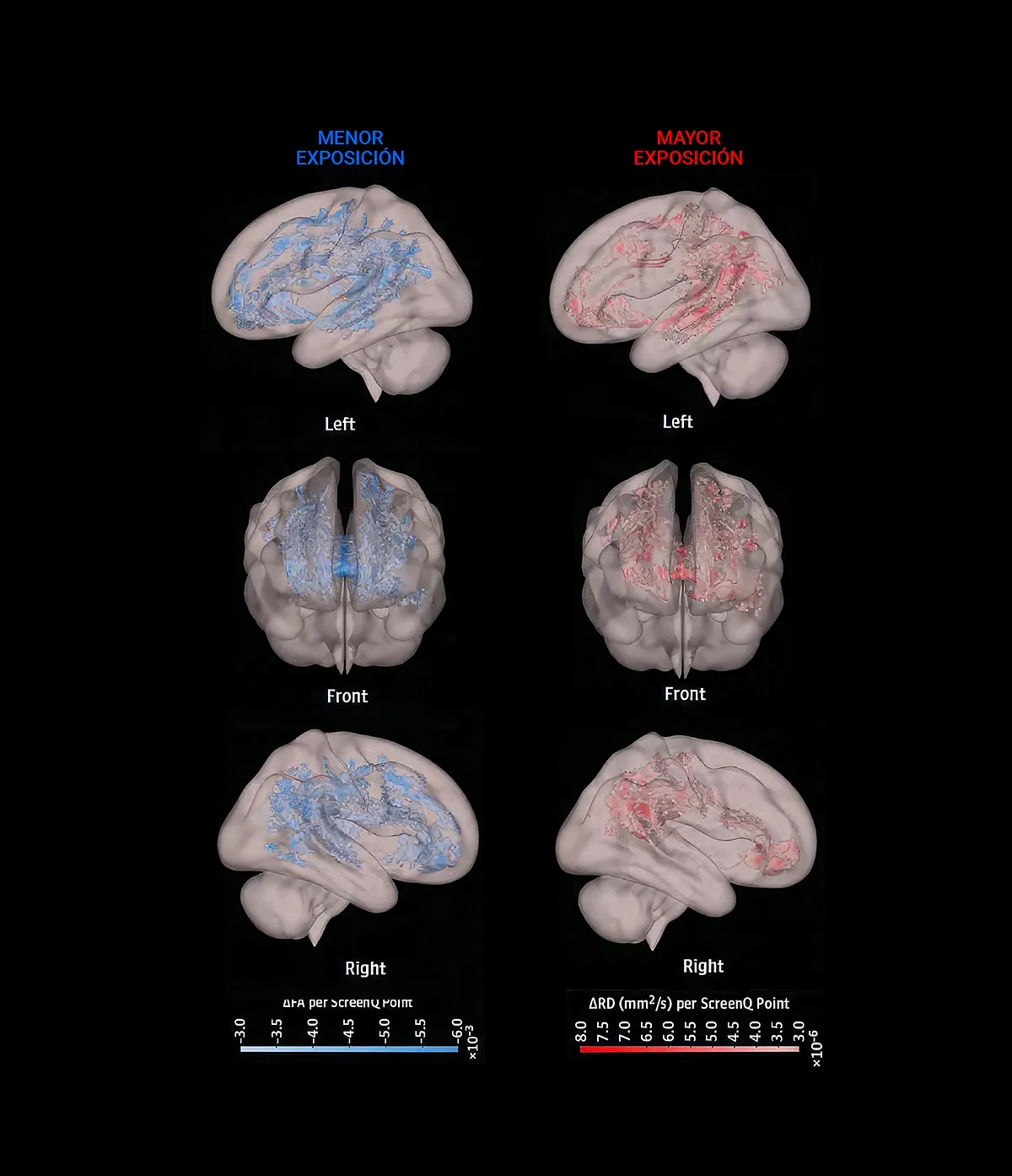 Las pruebas de los efectos nocivos del uso de pantallas en los cerebros de los menores