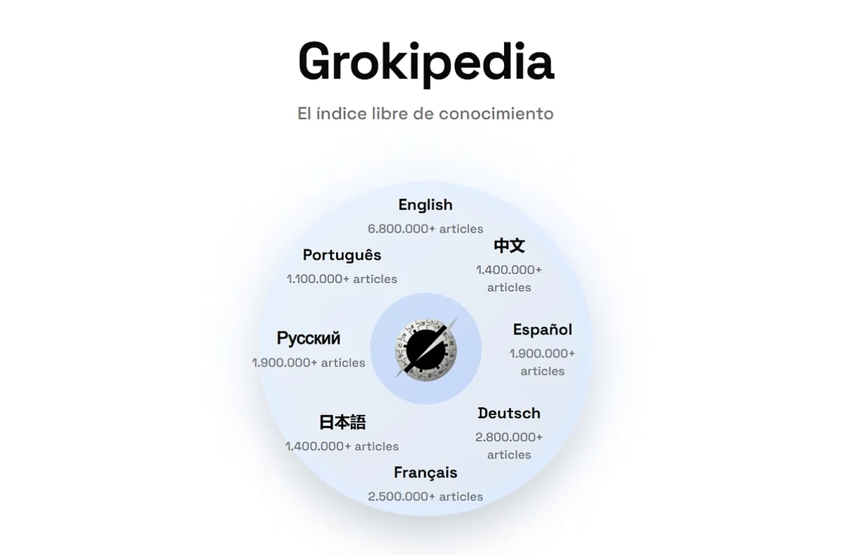 Grokipedia: el nuevo frente de Elon Musk en su guerra abierta contra Wikipedia