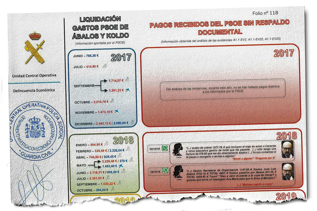 Los sobres de Ábalos desnudan la contabilidad del PSOE: los pagos en efectivo no cuadran con lo que el partido entregó al Supremo