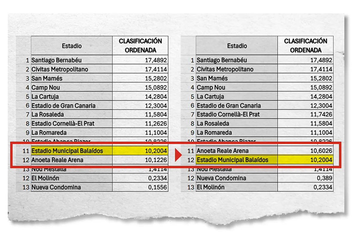 www.elmundo.es