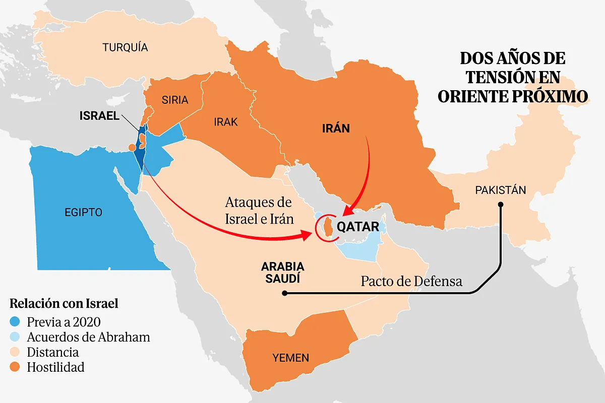 Cómo Israel ha agitado el tablero de Defensa en Oriente Próximo